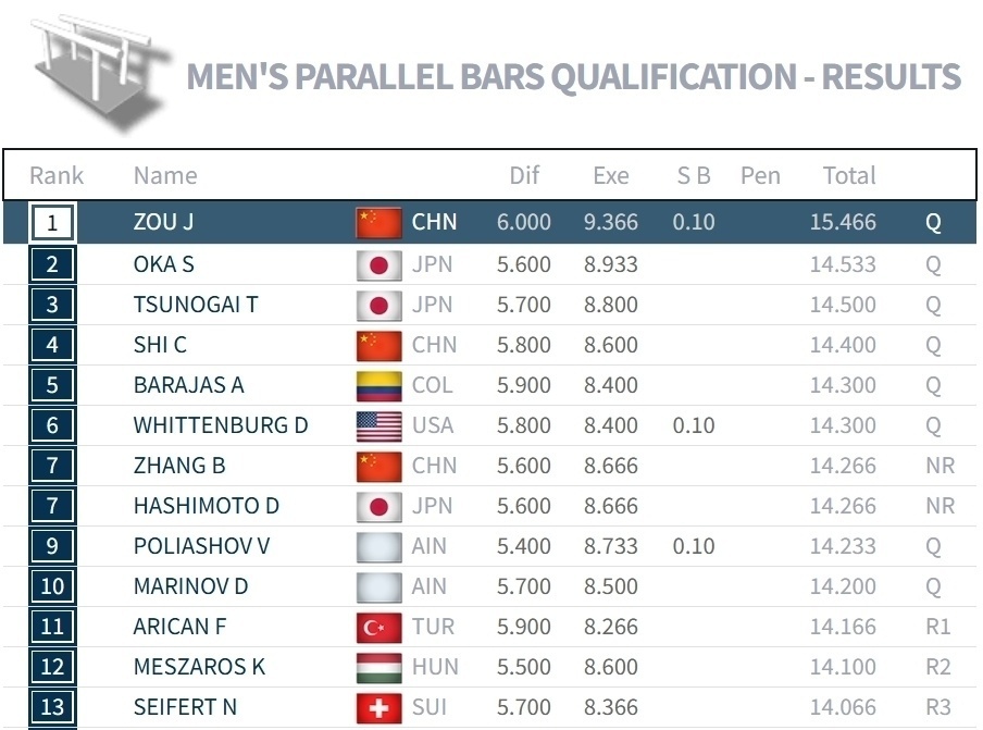 甚至瑞士第, 都都要高出, 格赛也全部 甚至瑞士第, 都都要高出, 格赛也全部