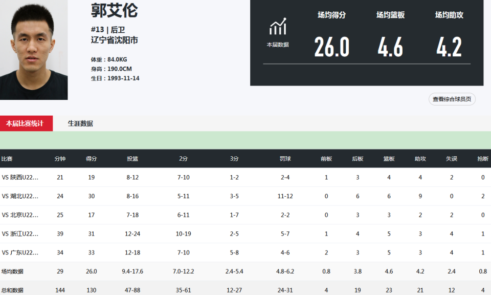 分钟, 广东和辽宁